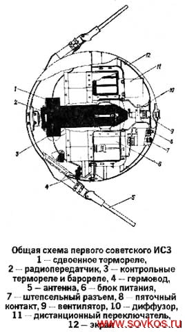 Первый советский искусственный спутник Земли