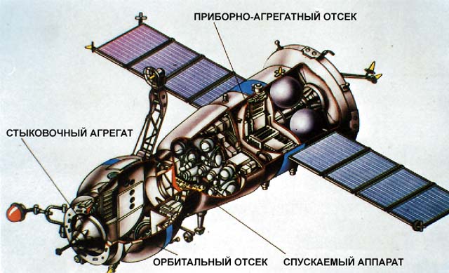 Корабль прогресс схема