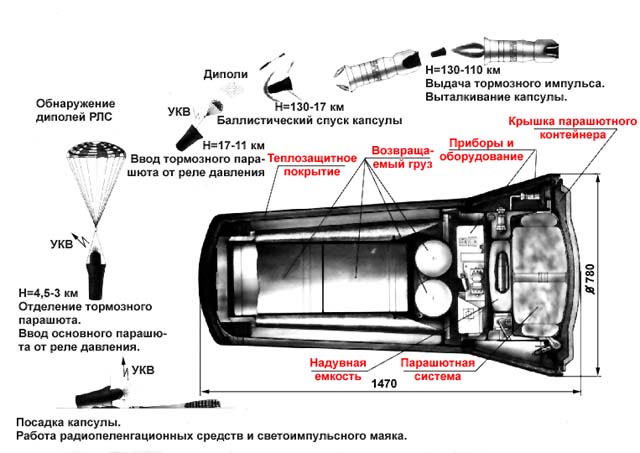 Бвк 24 схема